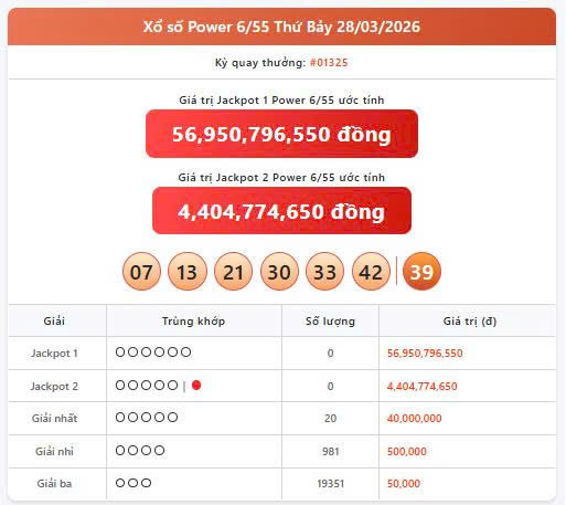 Vietlott 28/3, Vietlott Power 6/55 ngày 28/3, kết quả xổ số Power 6/55 ngày 28/3/2026