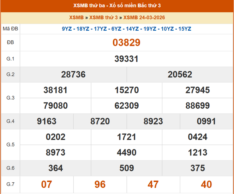 XSQN 24/3, KQXSQN 24/3, kết quả xổ số Quảng Ninh ngày 24/3/2026