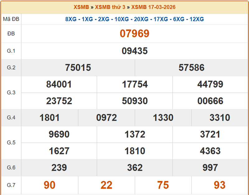 XSQN 17/3, KQXSQN 17/3, kết quả xổ số Quảng Ninh ngày 17/3/2026