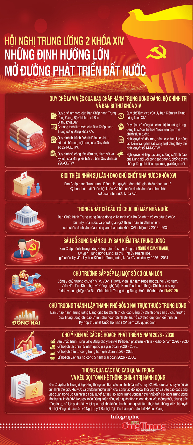 Infographic | Hội nghị Trung ương 2 khóa XIV: Những định hướng lớn - 1
