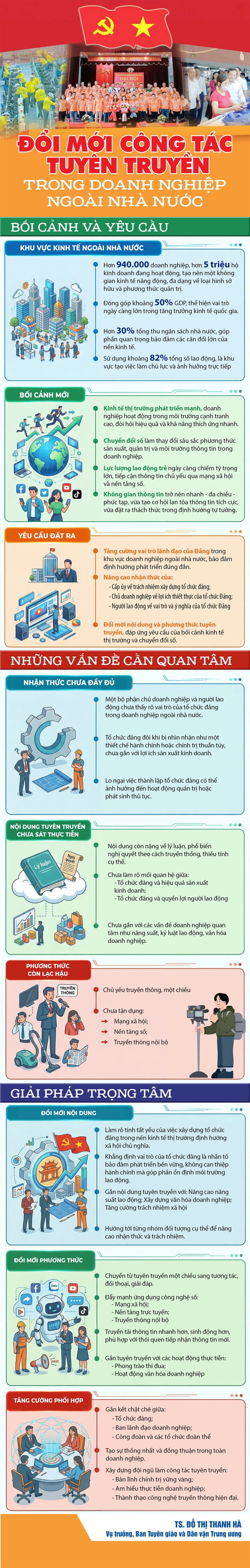 Infographic | Đổi mới công tác tuyên truyền, củng cố vai trò tổ chức đảng trong doanh nghiệp ngoài nhà nước - 1