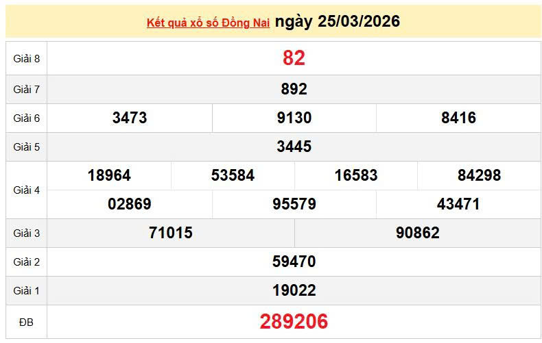 XSDN 25/3, KQXSDN 25/3, kết quả xổ số Đồng Nai ngày 25/3/2026