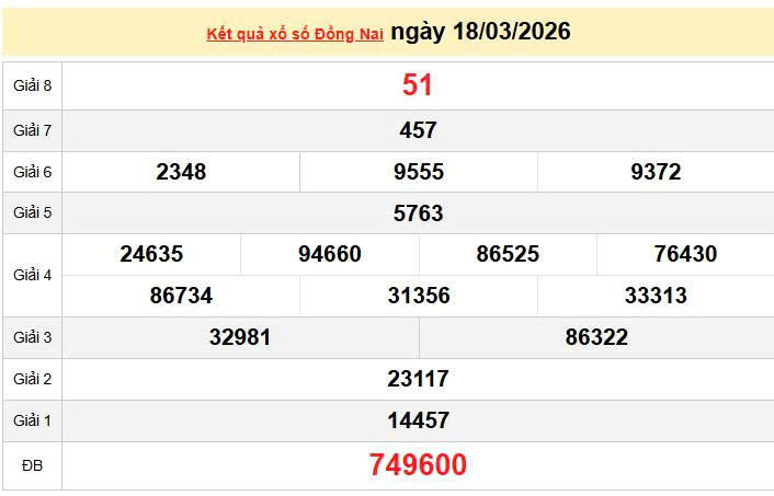 XSDN 18/3, KQXSDN 18/3, kết quả xổ số Đồng Nai ngày 18/3/2026