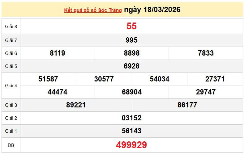 XSST 18/3, KQXSST 18/3, kết quả xổ số Sóc Trăng ngày 18/3/2026