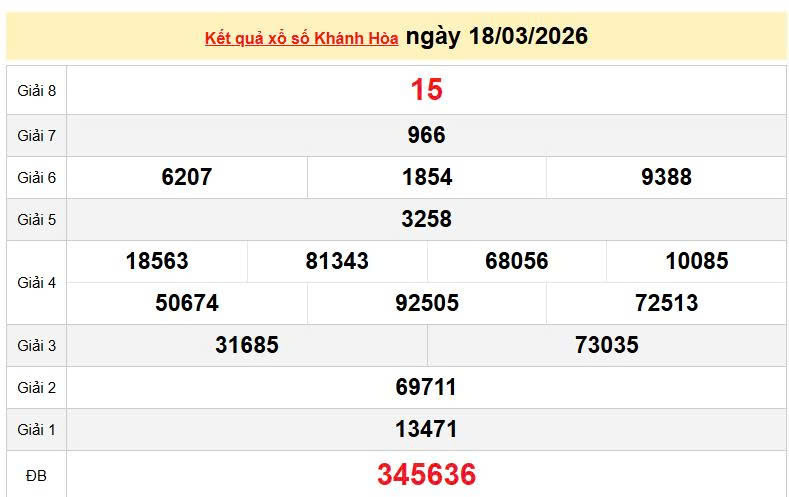 XSKH 18/3, KQXSKH 18/3, kết quả xổ số Khánh Hòa ngày 18/3/2026