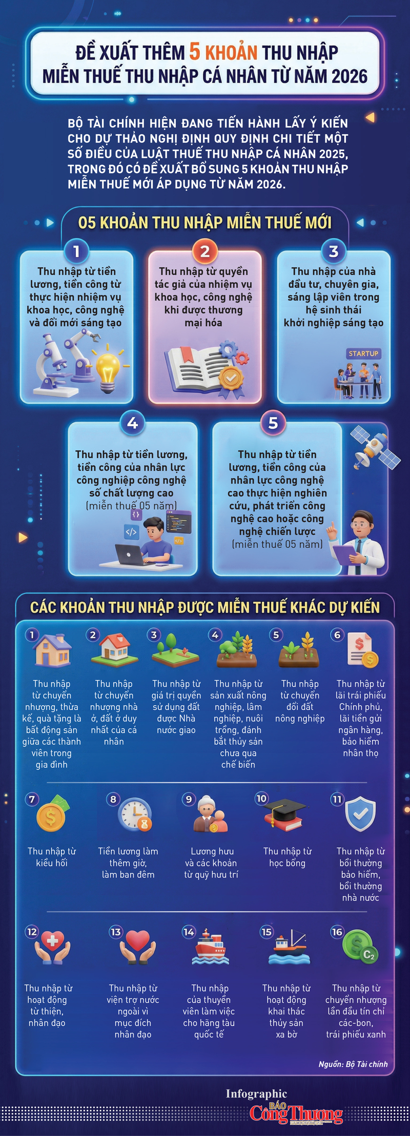 Infographic | Đề xuất thêm 5 khoản thu nhập miễn thuế thu nhập cá nhân - 1