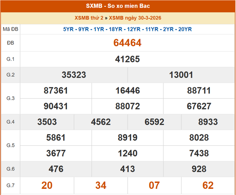 XSMB 30/3, KQXSMB 30/3, kết quả xổ số miền Bắc ngày 30/3/2026