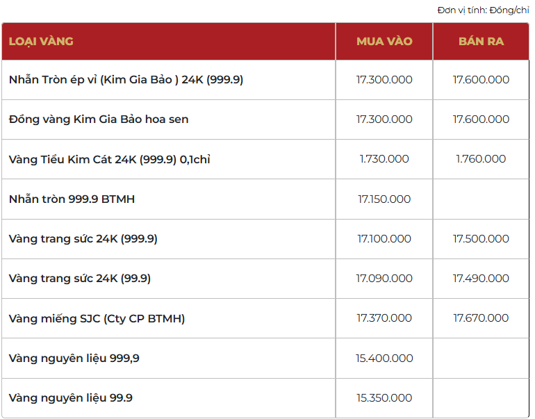Giá vàng thương hiệu Bảo Tín Mạnh Hải được niêm yết sáng sớm ngày 2/4
