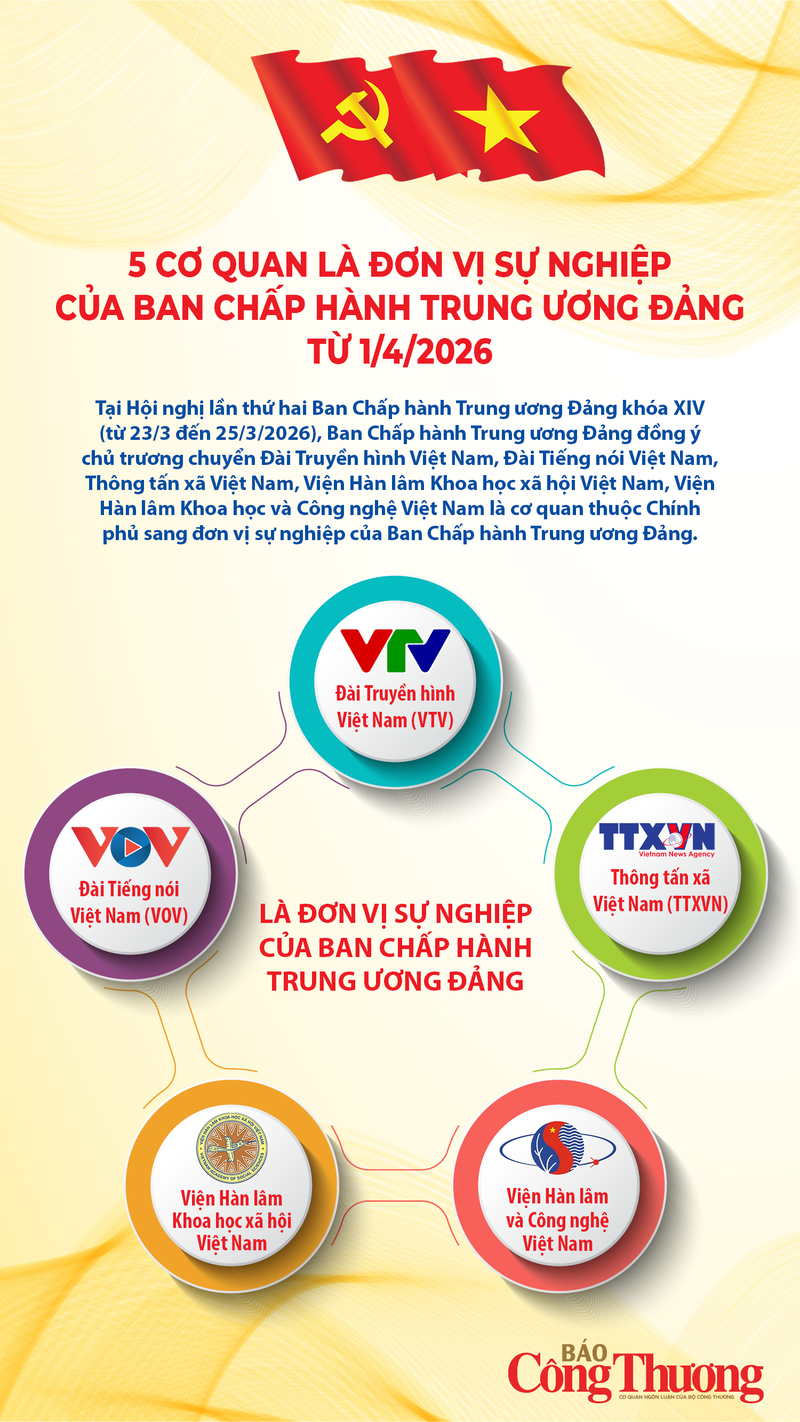 5 cơ quan là đơn vị sự nghiệp của Ban Chấp hành Trung ương Đảng  - 1