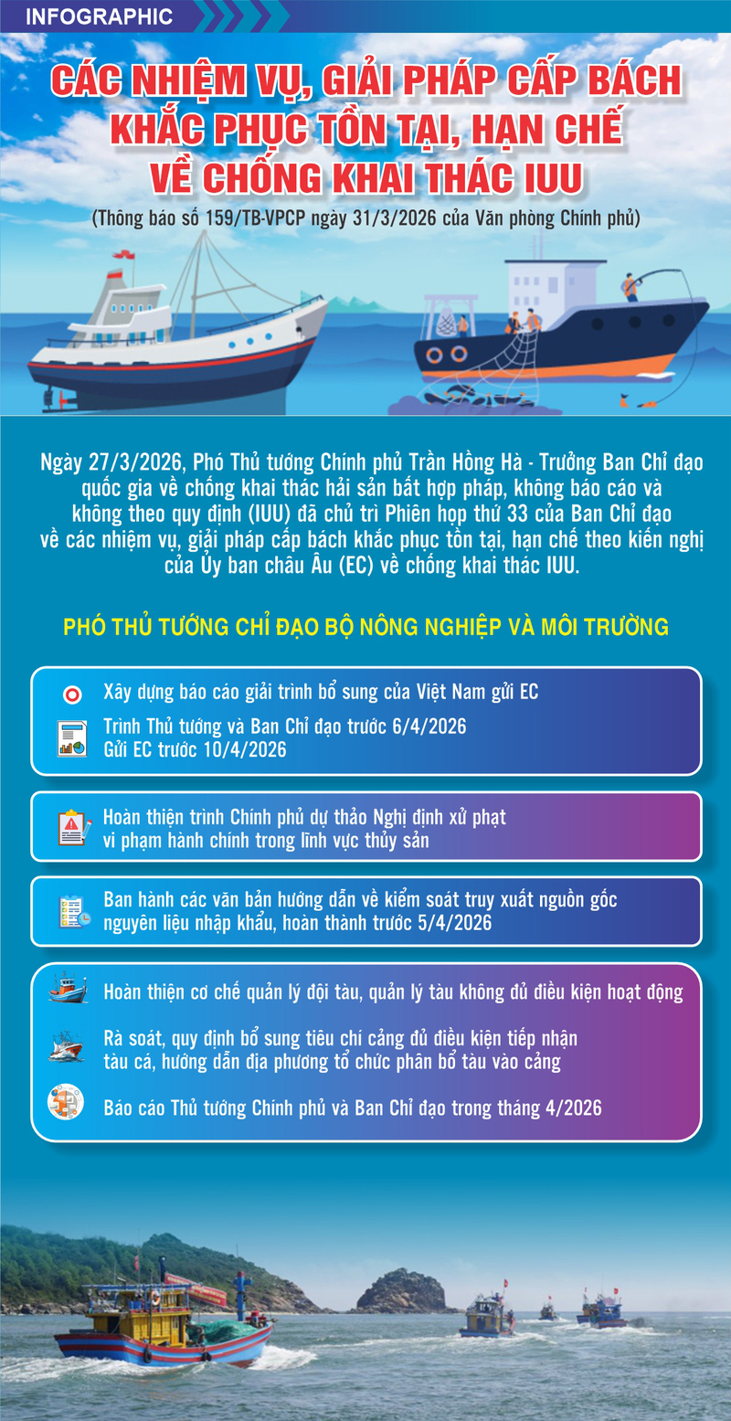 Các nhiệm vụ, giải pháp cấp bách khắc phục tồn tại, hạn chế về chống khai thác IUU - 1