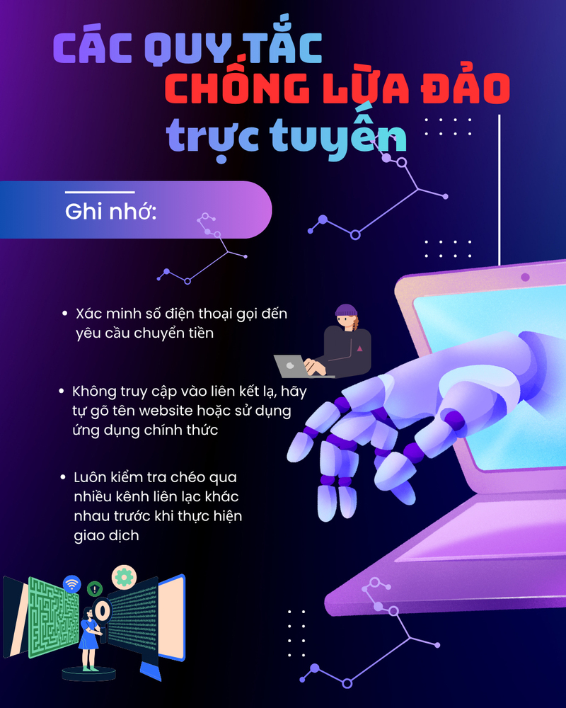 Các quy tắc chống lừa đảo trực tuyến - 1