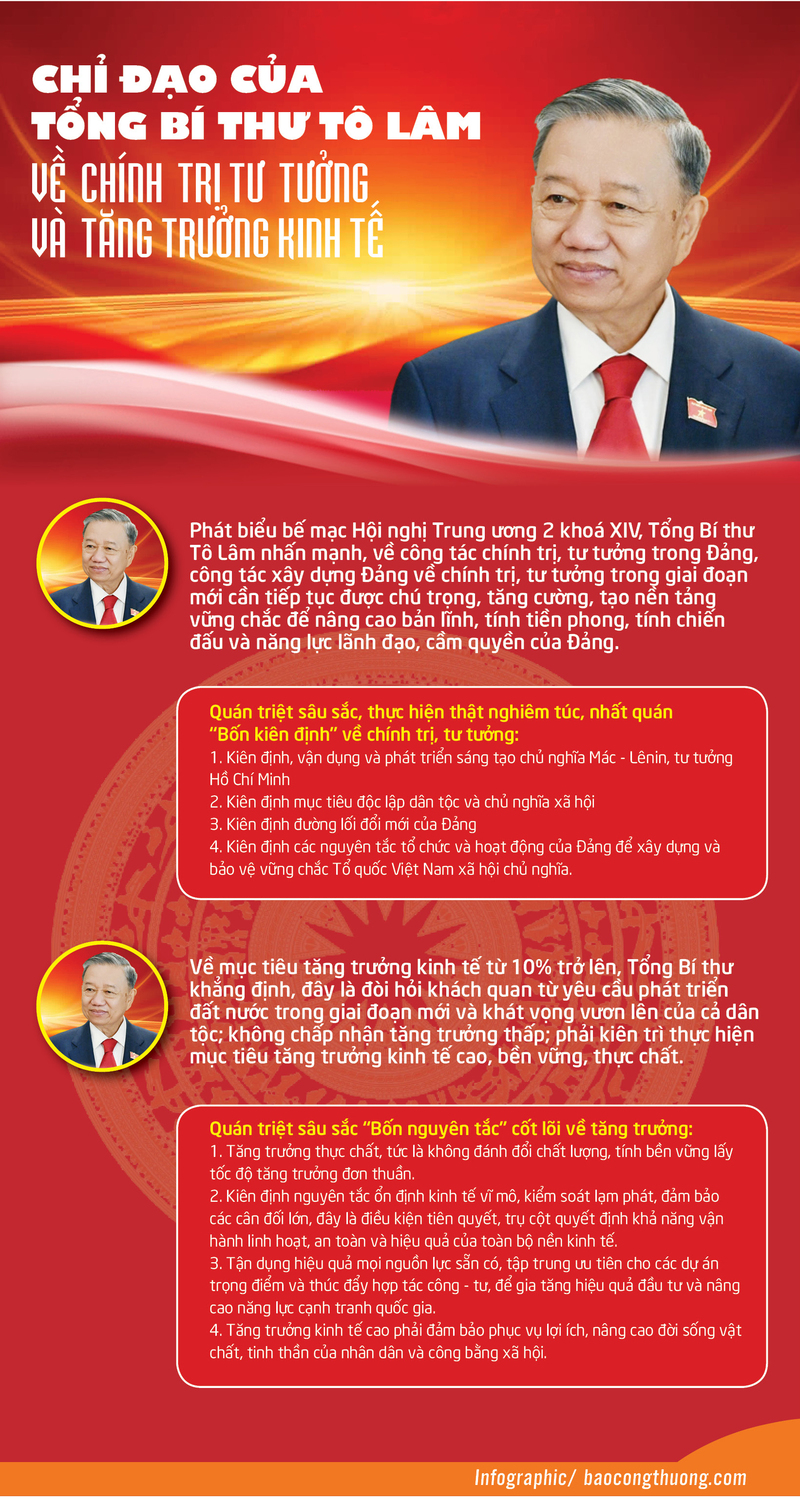 Chỉ đạo của Tổng Bí thư Tô Lâm về chính trị, tư tưởng và tăng trưởng kinh tế  - 1
