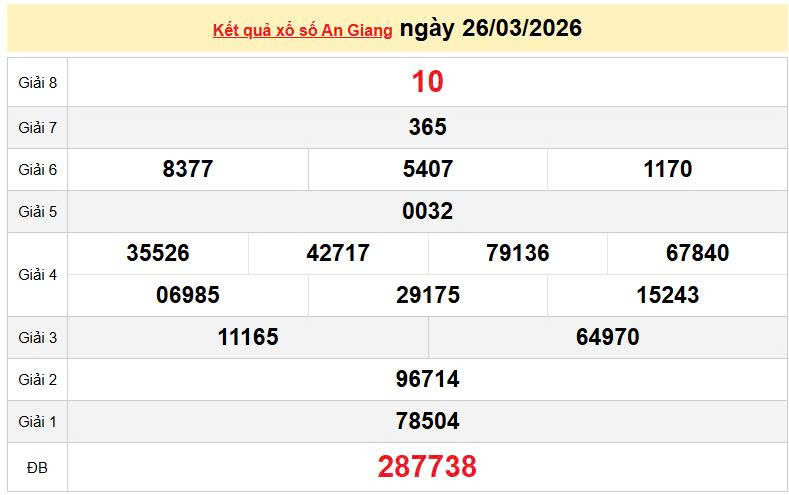XSAG 26/3, KQXSAG 26/3, kết quả xổ số An Giang ngày 26/3/2026