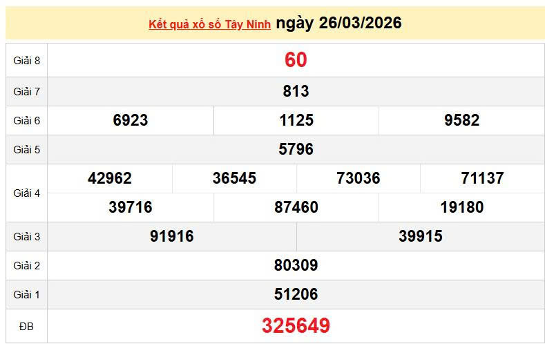 XSTN 26/3, KQXSTN 26/3, kết quả xổ số Tây Ninh ngày 26/3/2026