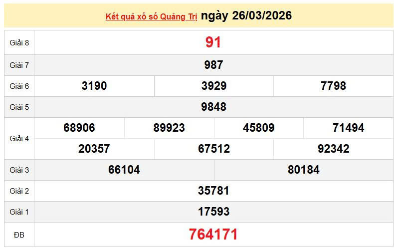XSQT 26/3, KQXSQT 26/3, kết quả xổ số Quảng Trị ngày 26/3/2026