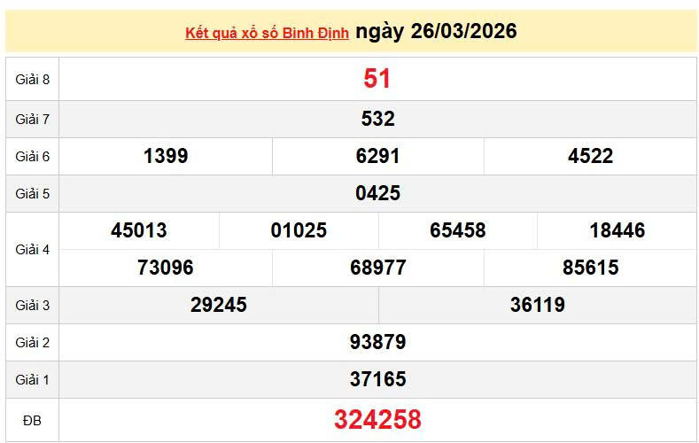 XSBDI 26/3 KQXSBDI 26/3, kết quả xổ số Bình Định ngày 26/3/2026