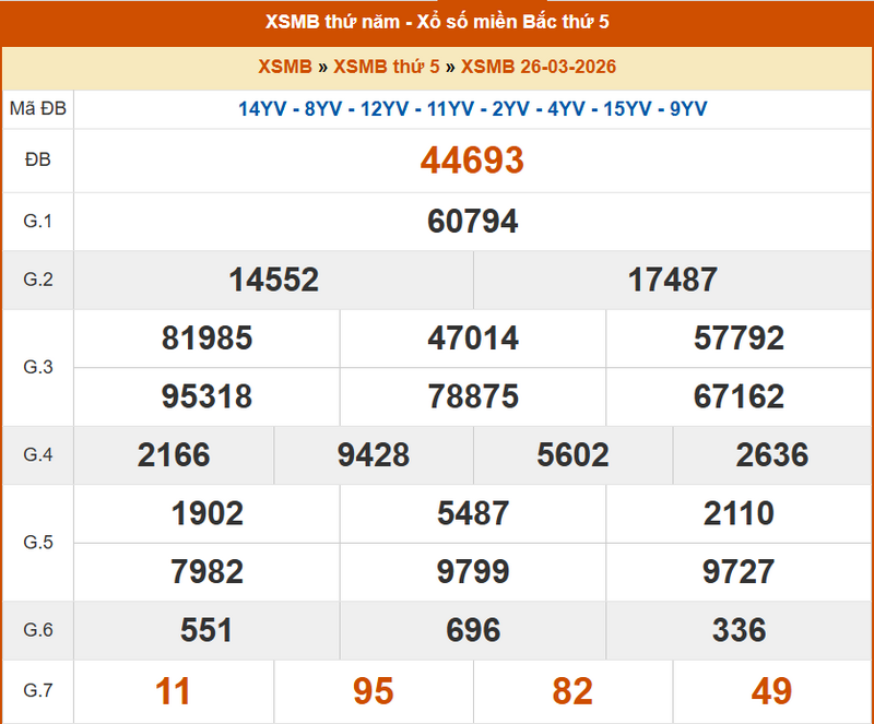 XSHN26/3, KQXSHN26/3, kết quả xổ số Hà Nội ngày 26/3/2026