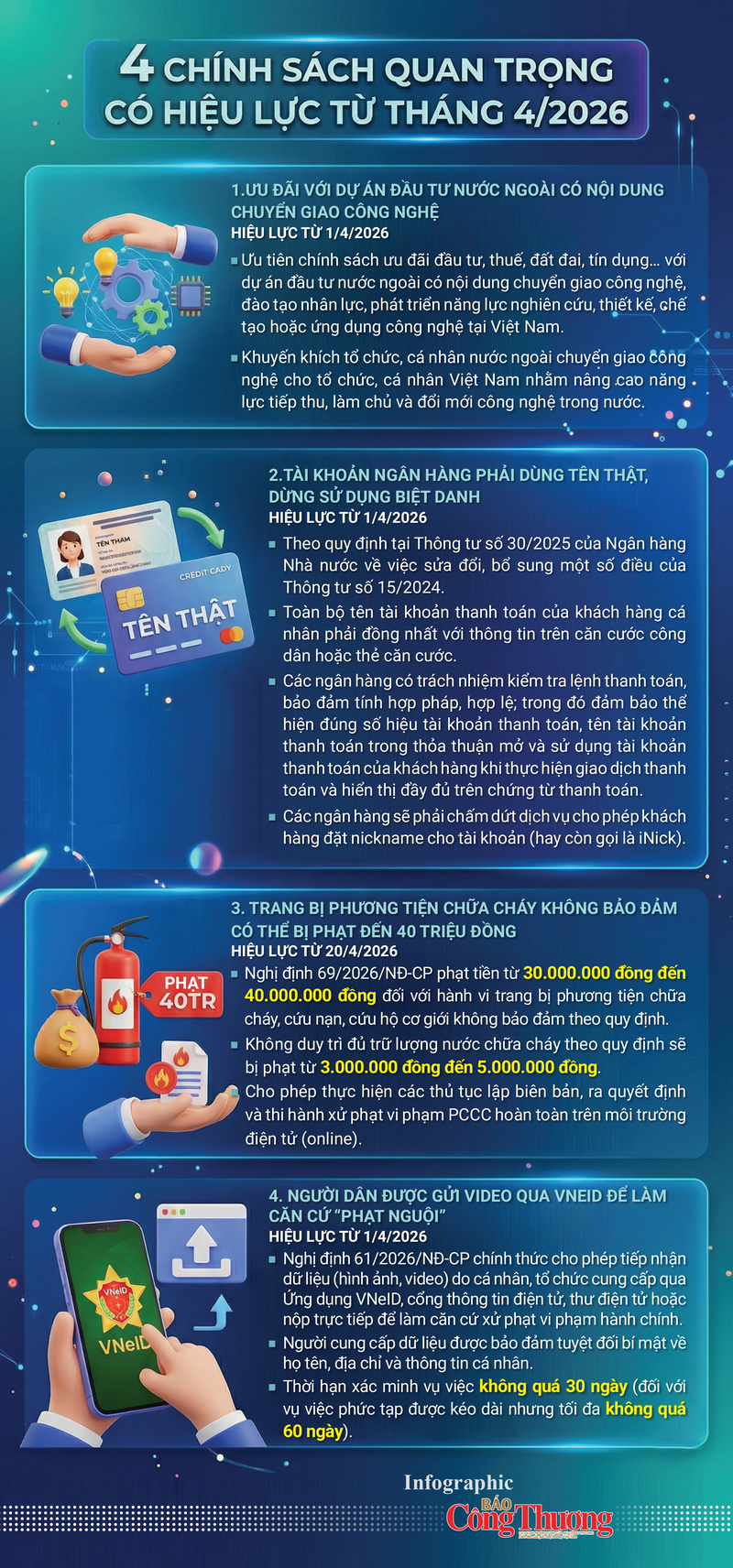 Infographic | 4 chính sách quan trọng có hiệu lực từ tháng 4/2026 - 1