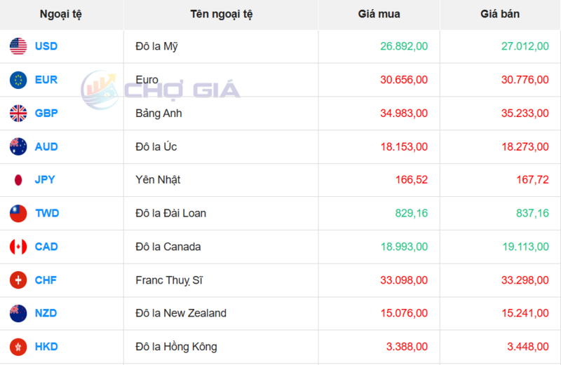 Thị trường USD “chợ đen” ngày 3/4/2026. Nguồn: Chogia.vn