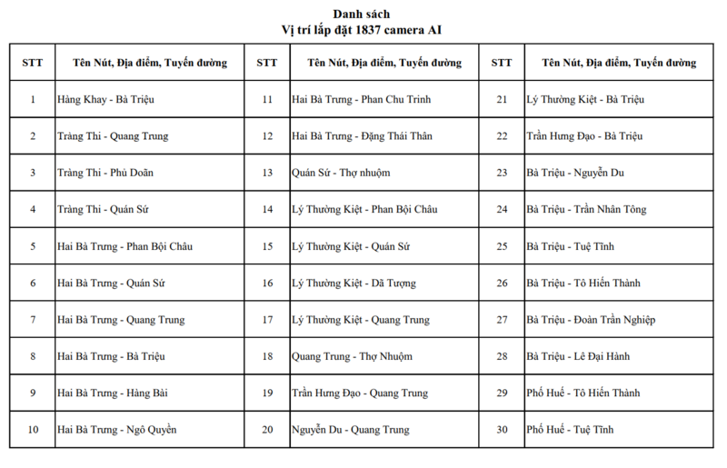 Chi tiết các điểm lắp đặt 4.297 camera AI tại Hà Nội - 2