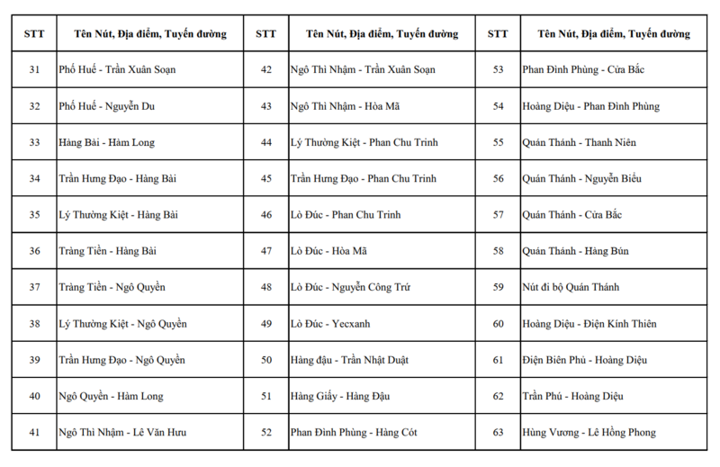 Chi tiết các điểm lắp đặt 4.297 camera AI tại Hà Nội - 3