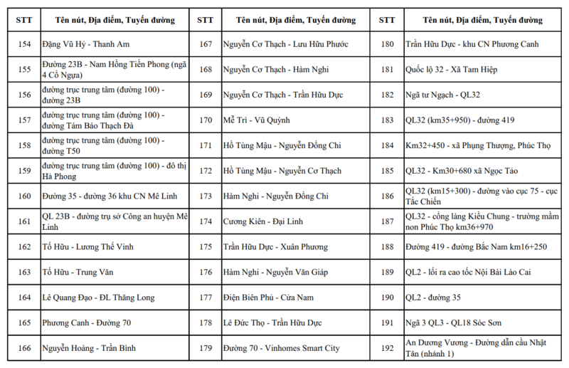 Chi tiết các điểm lắp đặt 4.297 camera AI tại Hà Nội - 12