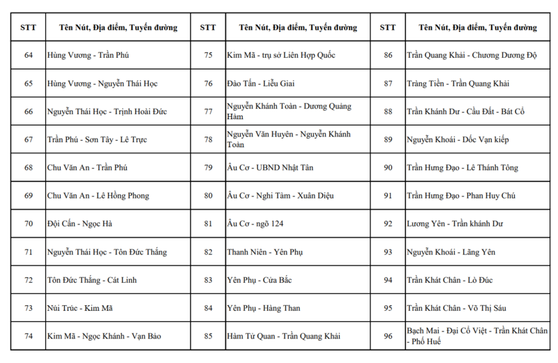 Chi tiết các điểm lắp đặt 4.297 camera AI tại Hà Nội - 4