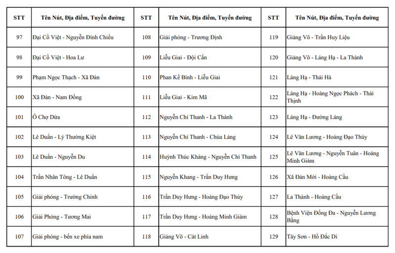 Chi tiết các điểm lắp đặt 4.297 camera AI tại Hà Nội - 5
