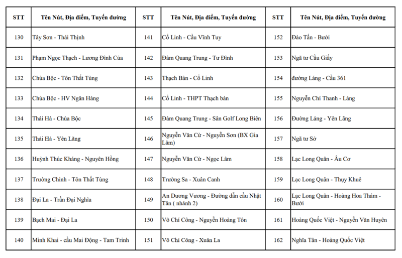 Chi tiết các điểm lắp đặt 4.297 camera AI tại Hà Nội - 6