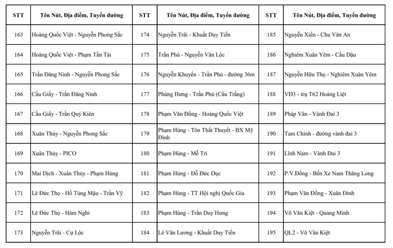 Vị trí lắp đặt 1.837 camera AI tại Hà Nội hiện nay.