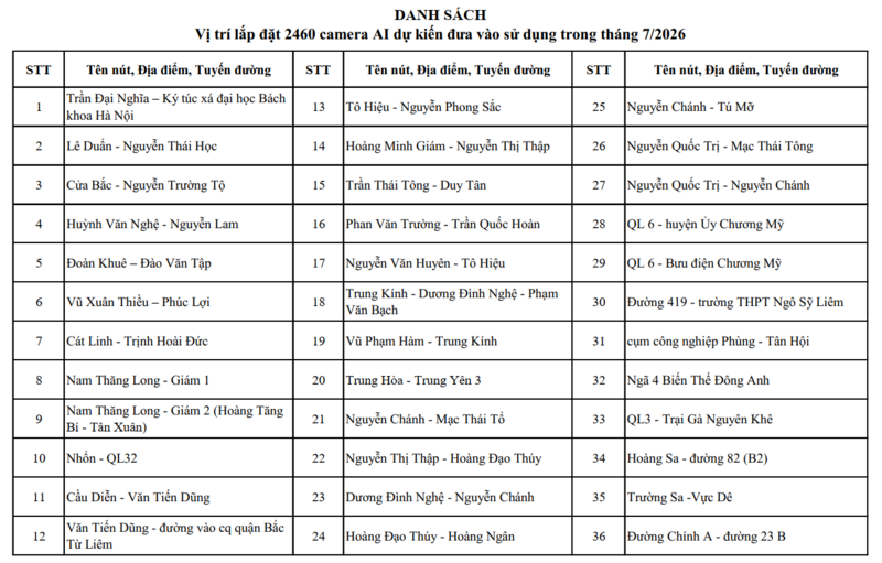 Chi tiết các điểm lắp đặt 4.297 camera AI tại Hà Nội - 8