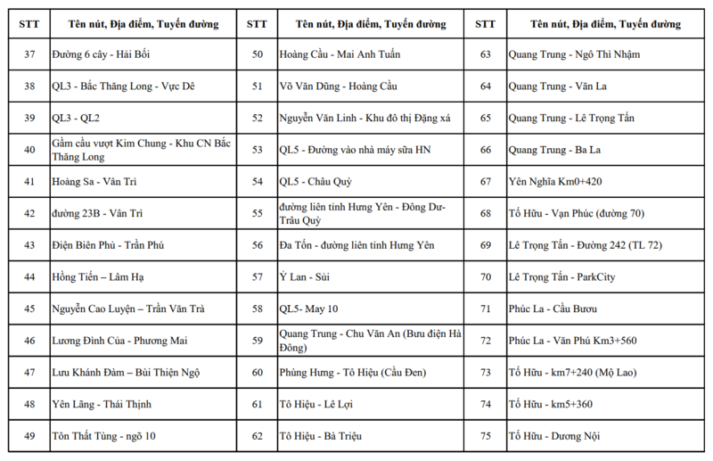 Chi tiết các điểm lắp đặt 4.297 camera AI tại Hà Nội - 9
