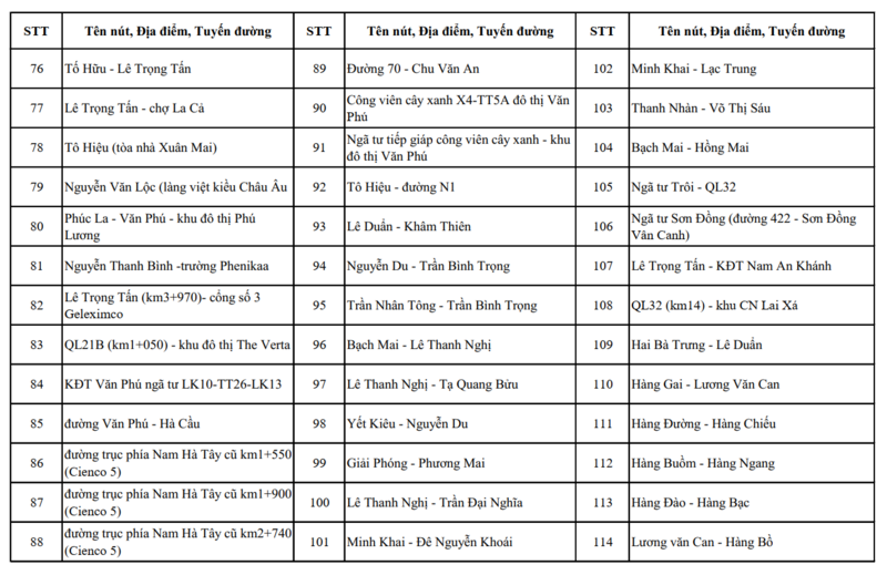 Chi tiết các điểm lắp đặt 4.297 camera AI tại Hà Nội - 10
