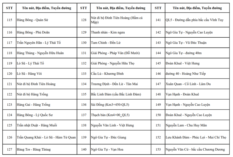 Chi tiết các điểm lắp đặt 4.297 camera AI tại Hà Nội - 11
