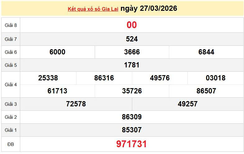 XSGL 27/3 KQXSGL 27/3, kết quả xổ số Gia Lai ngày 27/3/2026