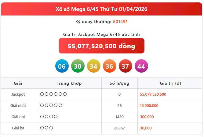 Vietlott 1/4, Vietlott Mega 6/45 ngày 1/4, kết quả xổ số Mega 6/45 ngày 1/4/2026