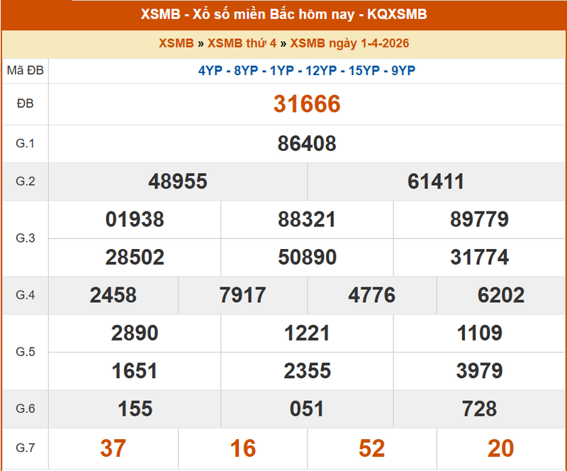XSMB 1/4, KQXSMB 1/4, kết quả xổ số miền Bắc ngày 1/4/2026