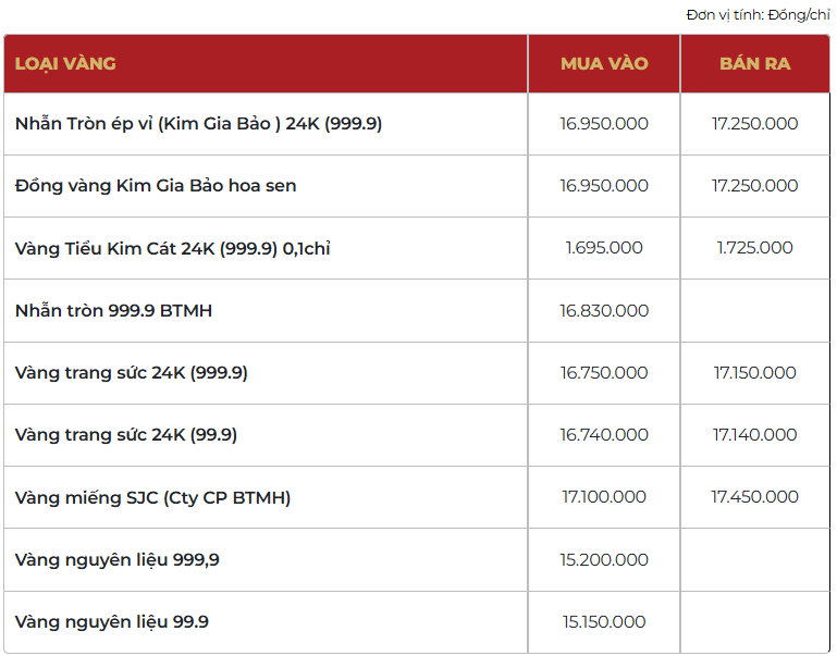 Giá vàng thương hiệu Bảo Tín Mạnh Hải được niêm yết sáng sớm ngày 4/4