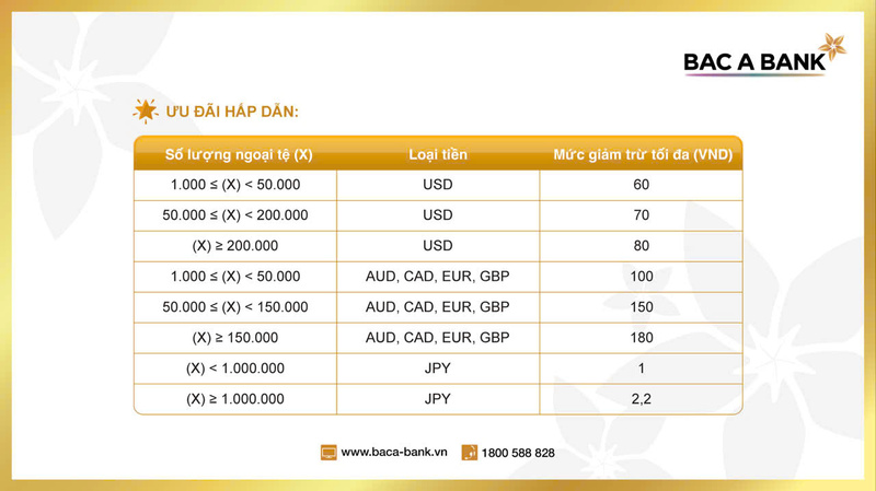 Bảng ưu đãi tỷ giá chi tiết của BAC A BANK