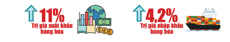 Quý I/2026: Kinh tế - xã hội TP. Hồ Chí Minh tăng trưởng tích cực - 3