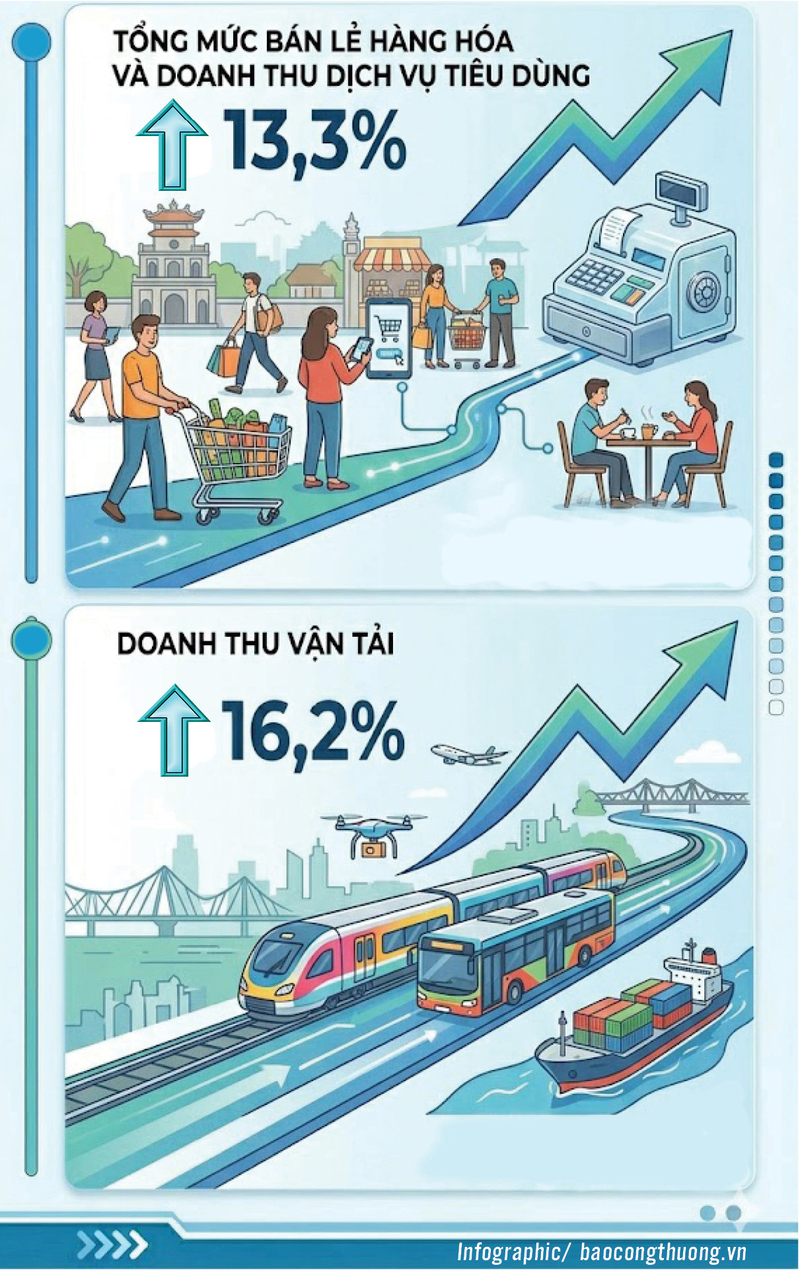 Quý I/2026: Kinh tế - xã hội TP. Hồ Chí Minh tăng trưởng tích cực - 4