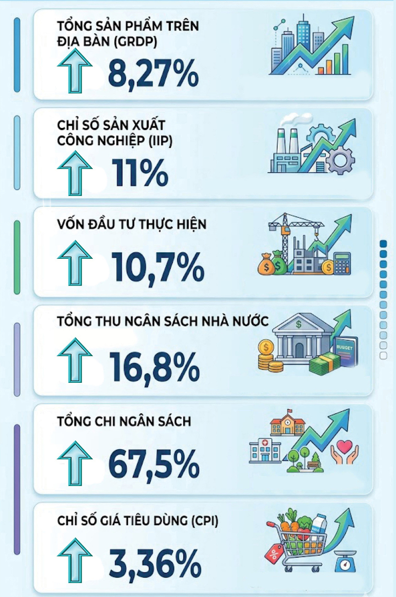 Quý I/2026: Kinh tế - xã hội TP. Hồ Chí Minh tăng trưởng tích cực - 2