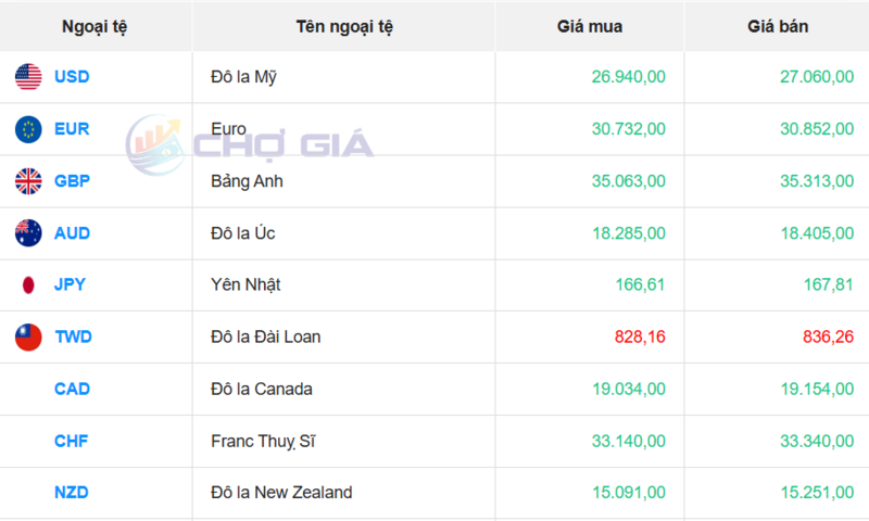 Thị trường USD “chợ đen” ngày 4/4/2026. Nguồn: Chogia.vn