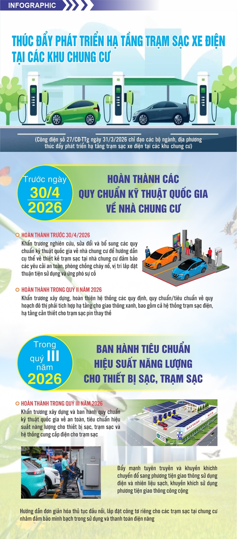 Thúc đẩy phát triển hạ tầng trạm sạc xe điện tại các khu chung cư - 1