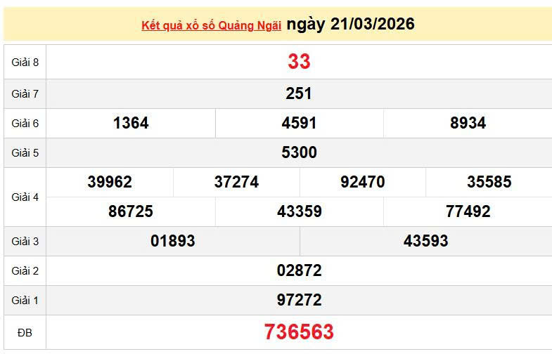 XSQNG 21/3, KQXSQNG 21/3, xổ số Quảng Ngãi ngày 21/3/2026