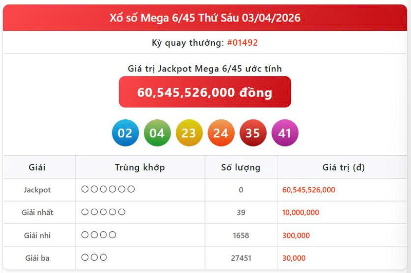 Vietlott 3/4, Vietlott Mega 6/45 ngày 3/4, kết quả xổ số Mega 6/45 ngày 3/4/2026