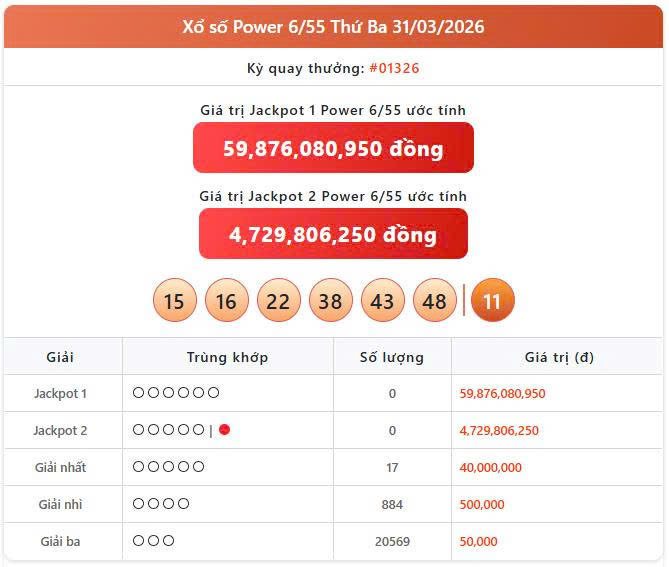 Vietlott 31/3, Vietlott Power 6/55 ngày 31/3, kết quả xổ số Power 6/55 ngày 31/3/2026