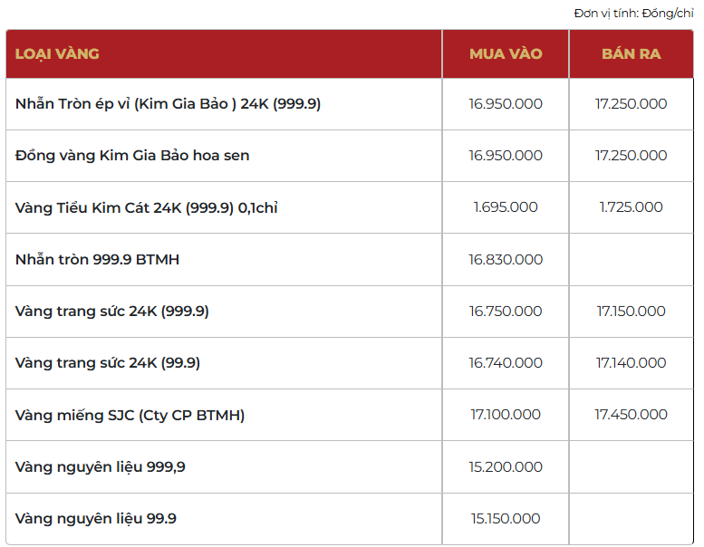 Giá vàng thương hiệu Bảo Tín Mạnh Hải được niêm yết sáng sớm ngày 5/4