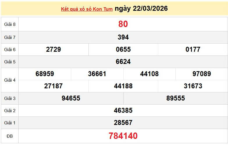 XSKT 22/3, KQXSKT 22/3, kết quả xổ số Kon Tum ngày 22/3/2026