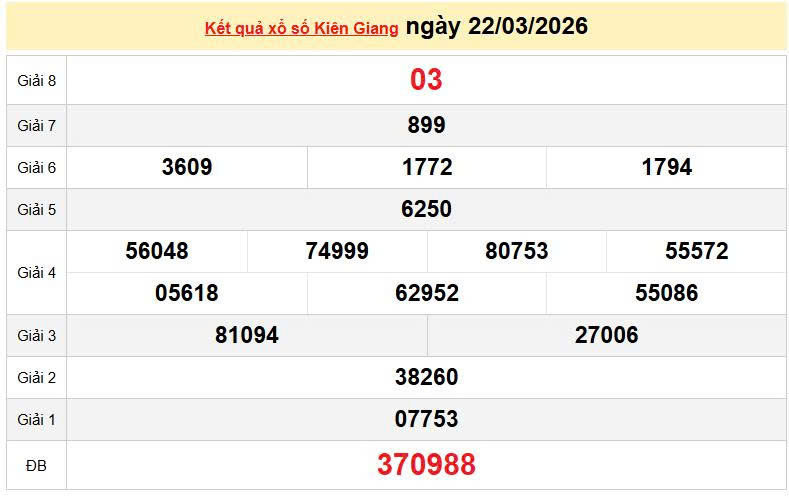 XSKG 22/3, KQXSKG 22/3, kết quả xổ số Kiên Giang ngày 22/3/2026
